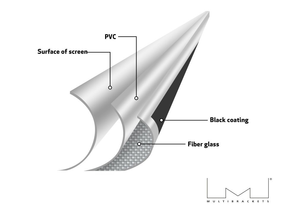 Multibrackets M 1:1 Motorized Projection Screen – image 4
