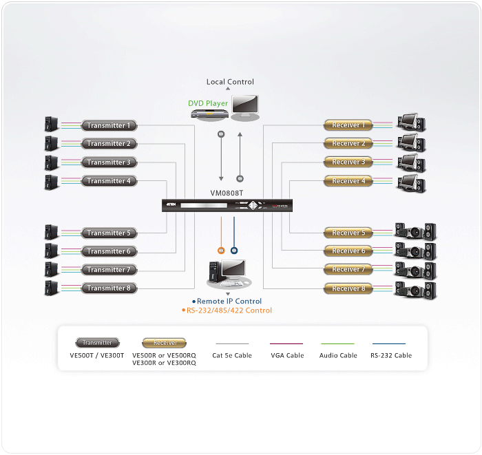 ATEN VE500T-AT-E AV extender AV transmitter Black – image 3