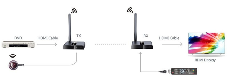 Techly IDATA HDMI-WL88MR – image 5