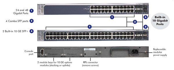 NETGEAR GSM7328S Managed L3 Power over Ethernet (PoE) Grey – image 2