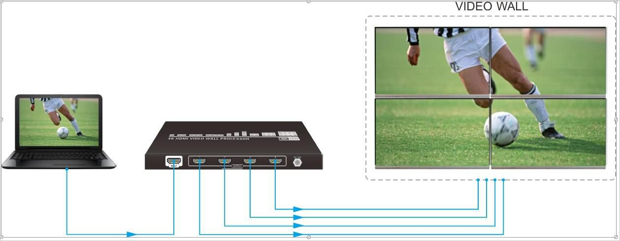 Vivolink VLVW1X4 video wall processor Black – image 7