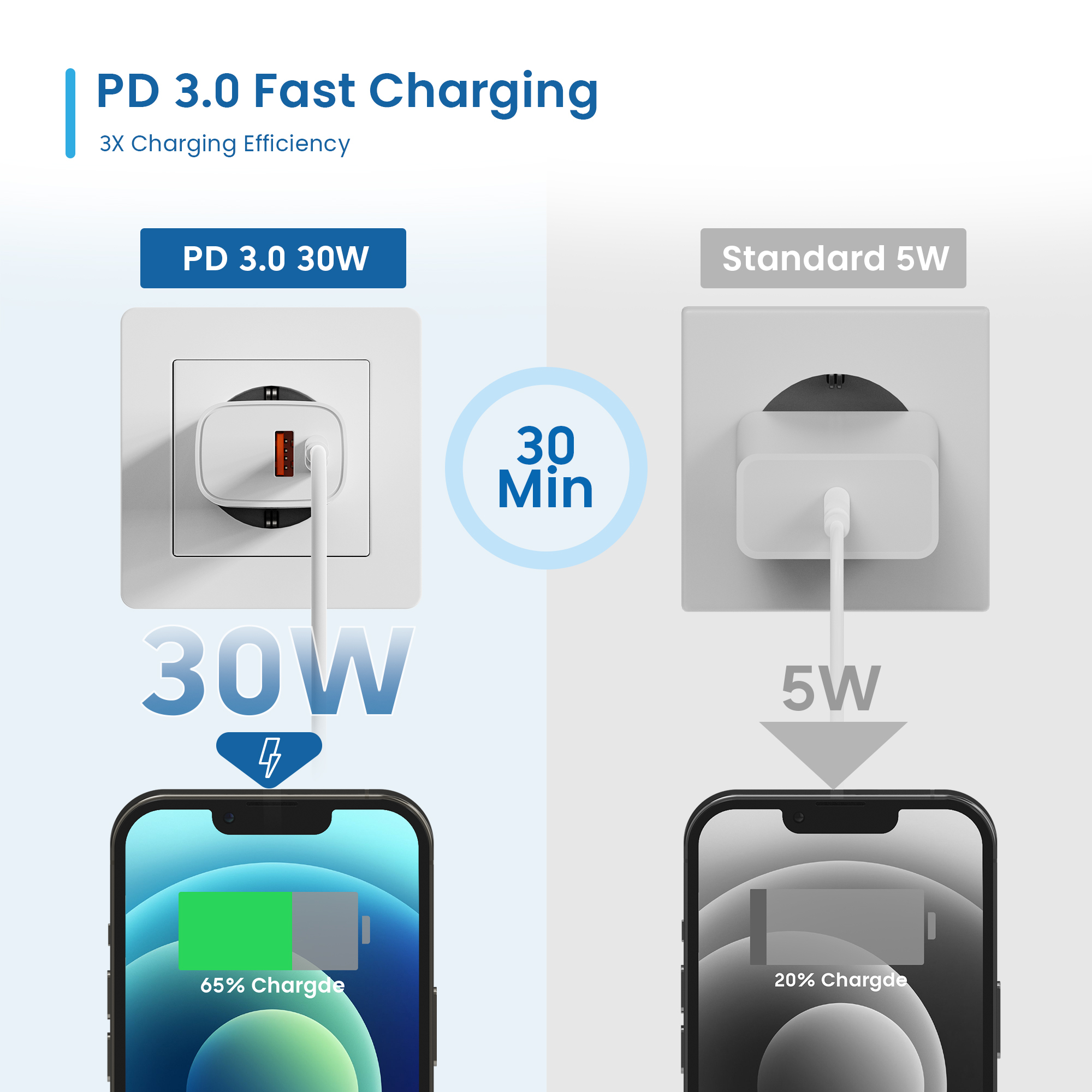 Ewent EW1326 mobile device charger Universal White AC Fast charging Indoor – image 6