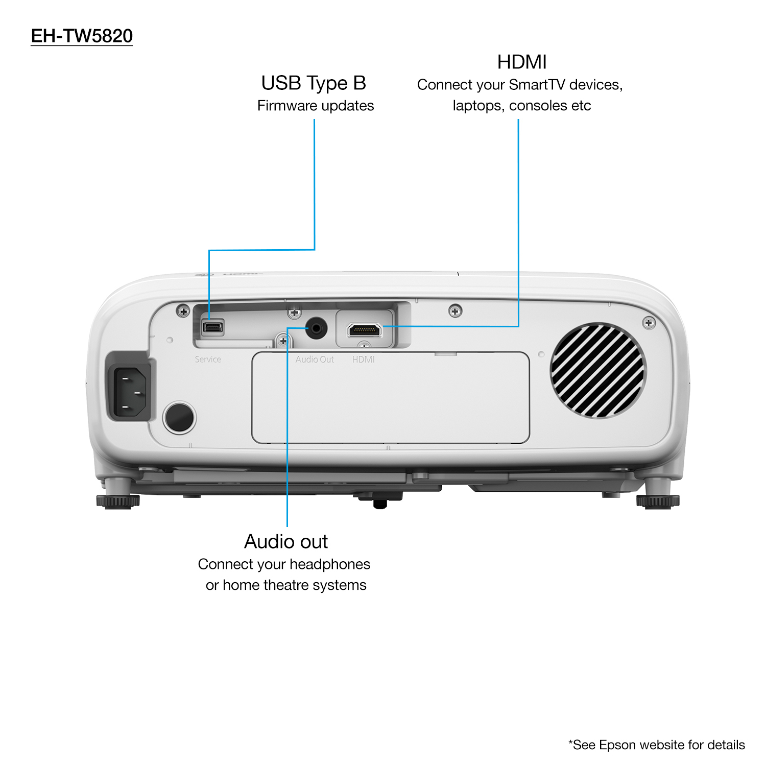 Epson EH-TW5825 with HC lamp warranty