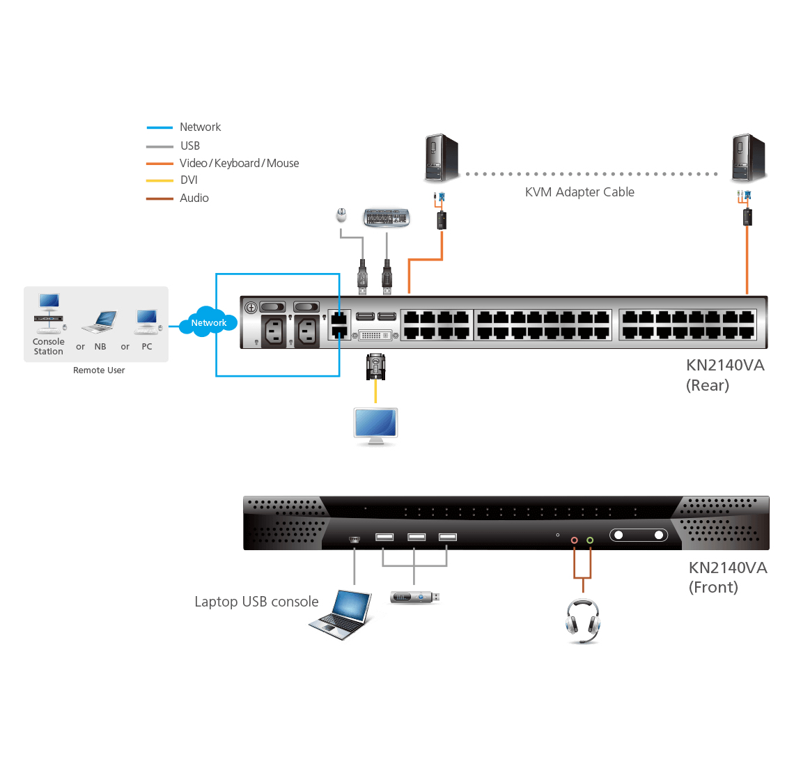 ATEN KN2140VA KVM switch Rack mounting Black, Grey – image 4