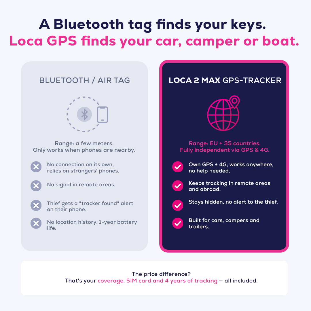 Nedsoft Loca 2 MAX – image 8