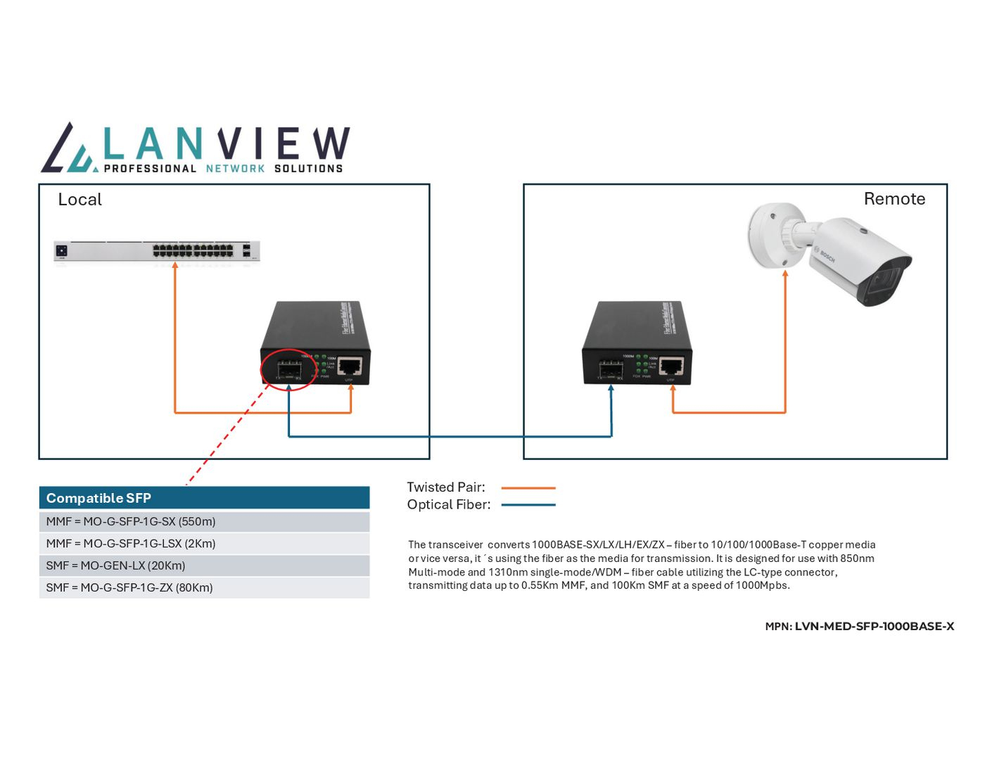 Lanview LVN-MED-SFP-1000BASE-X network media converter Multi-mode Black – image 2