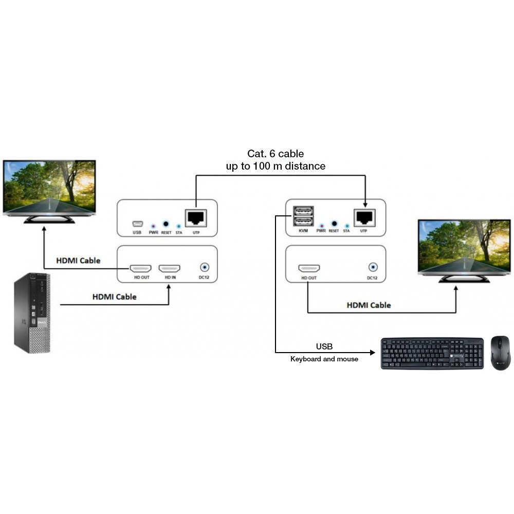 Techly IDATA HDMI-KVM3 – image 5