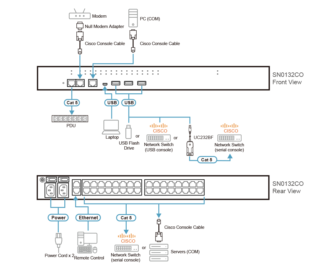 ATEN SN0132CO-AXA-G console server RJ-45/Mini-USB – image 4