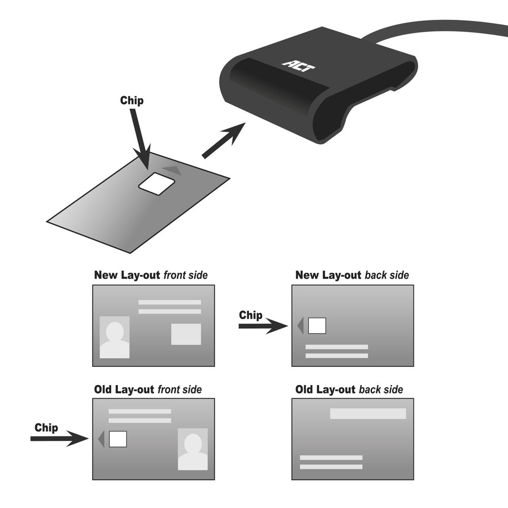 ACT USB Smart Card ID reader – image 8