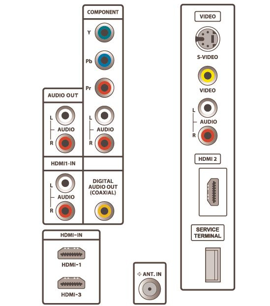 Philips 32PFL3505D/F7 TV – image 2