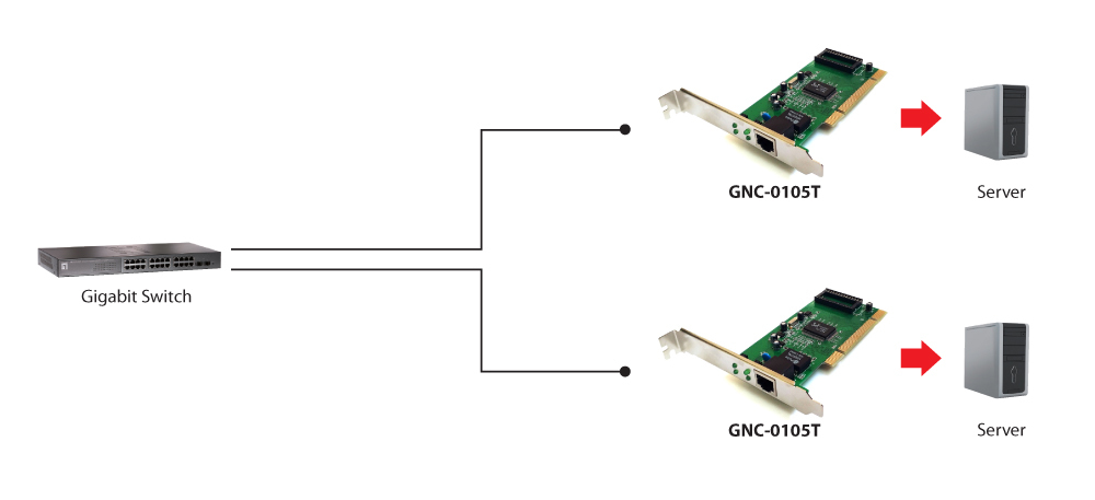 LevelOne Gigabit PCI Network Card – image 2