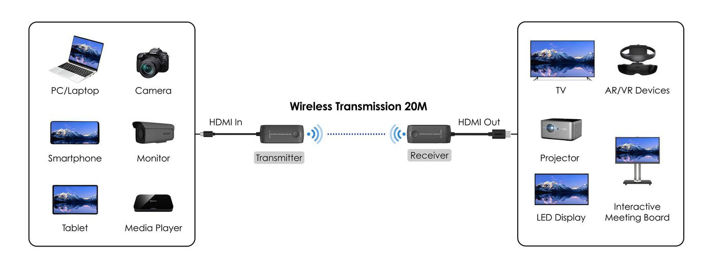 Vivolink VLHDMIEXT-WIRELESS AV extender Black – image 4