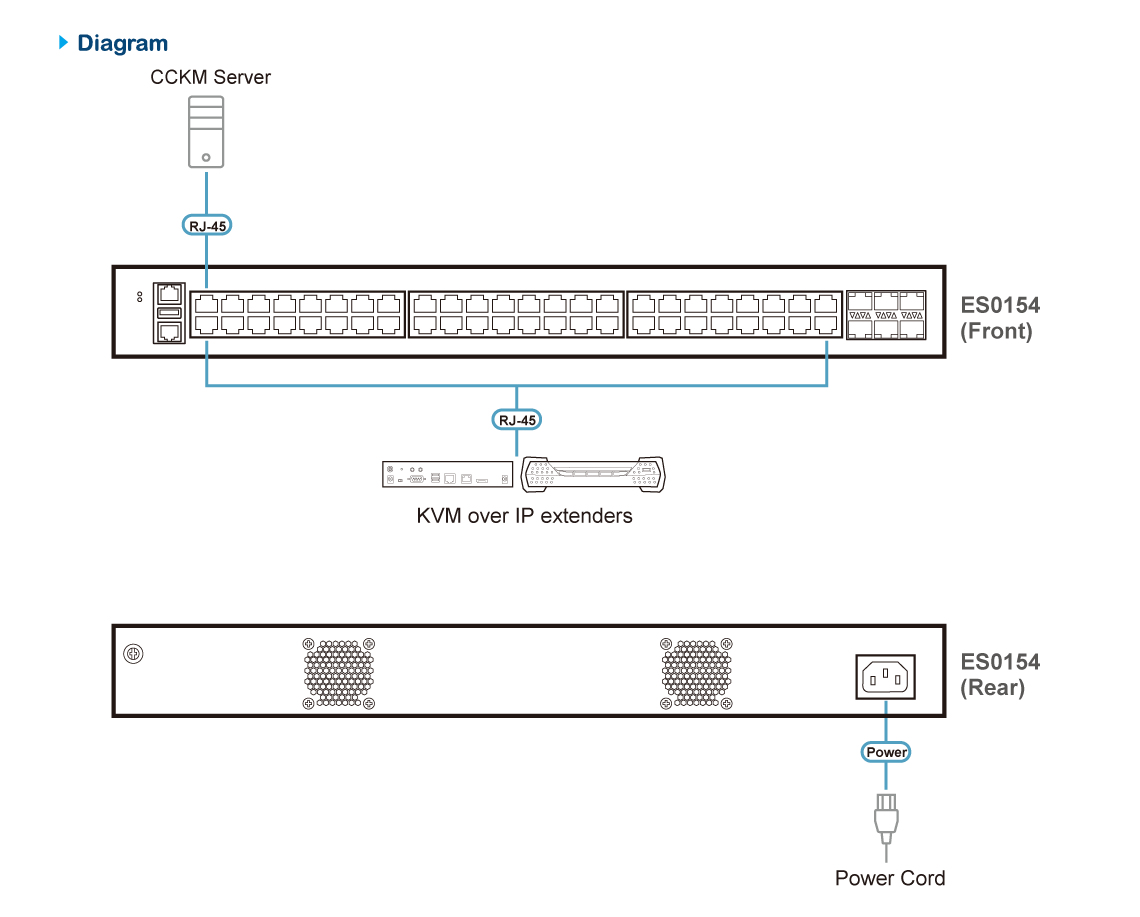 ATEN ES0154-AX-U network switch Managed L2+ Gigabit Ethernet (10/100/1000) Black – image 4