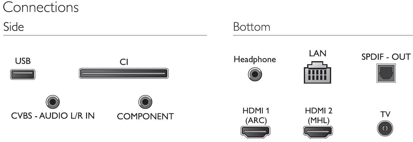 Philips 32PHT4012/05 Refurb Grade B – image 3