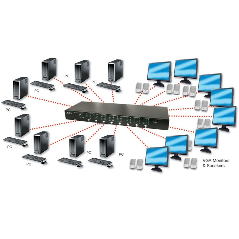 Lindy 32682 video switch VGA – image 4