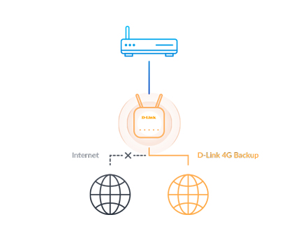 D-Link EAGLE PRO AI N300 – image 6