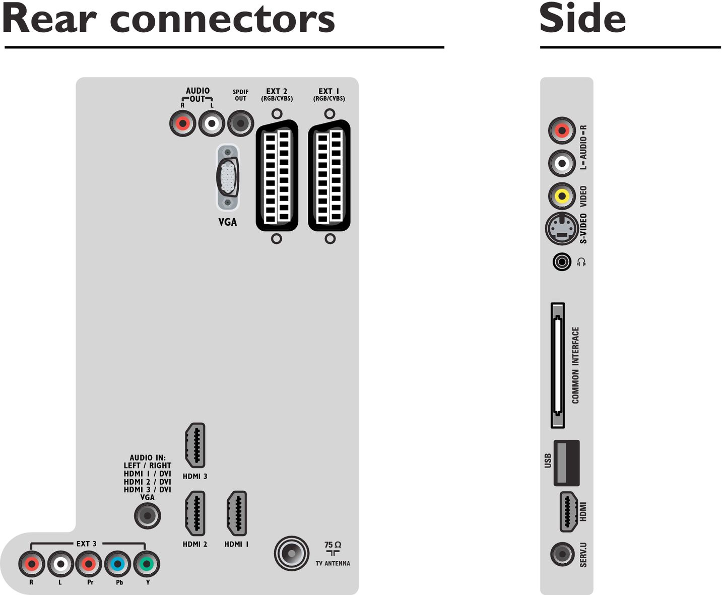 Philips 32PFL7864H/12 TV – image 2
