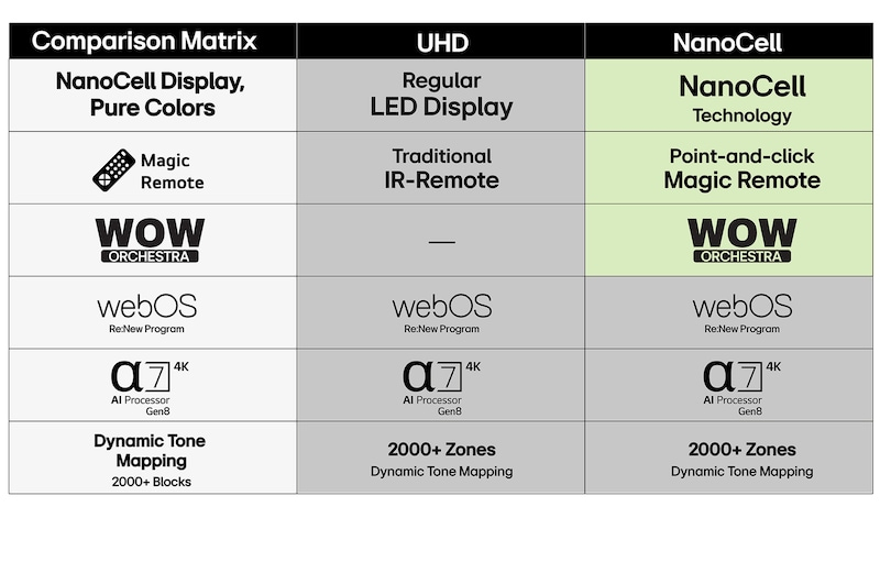 TV LG AI UA74 (2025) 86 LED 4K UHD — photo 10