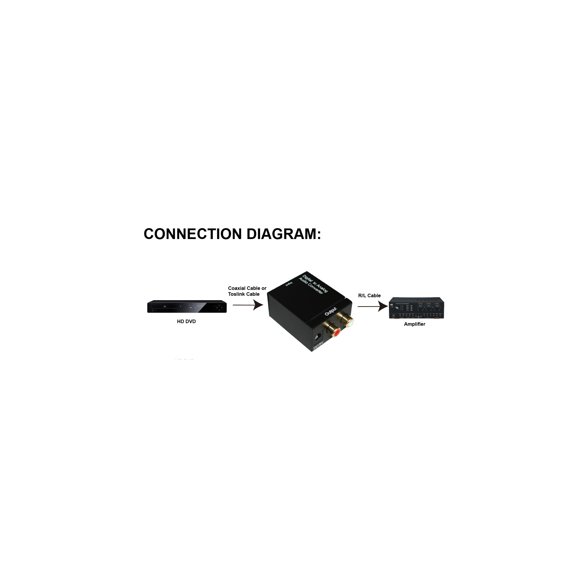InLine Audio Converter Digital to Analog Input Toslink or RCA OUT 2x RCA Stereo – image 3