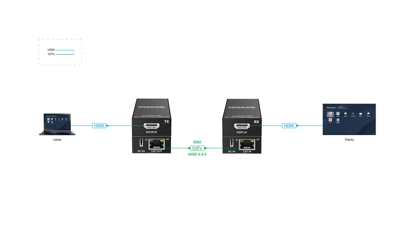 Vivolink VLHDMIEXT60 AV extender AV transmitter & receiver Black – image 8