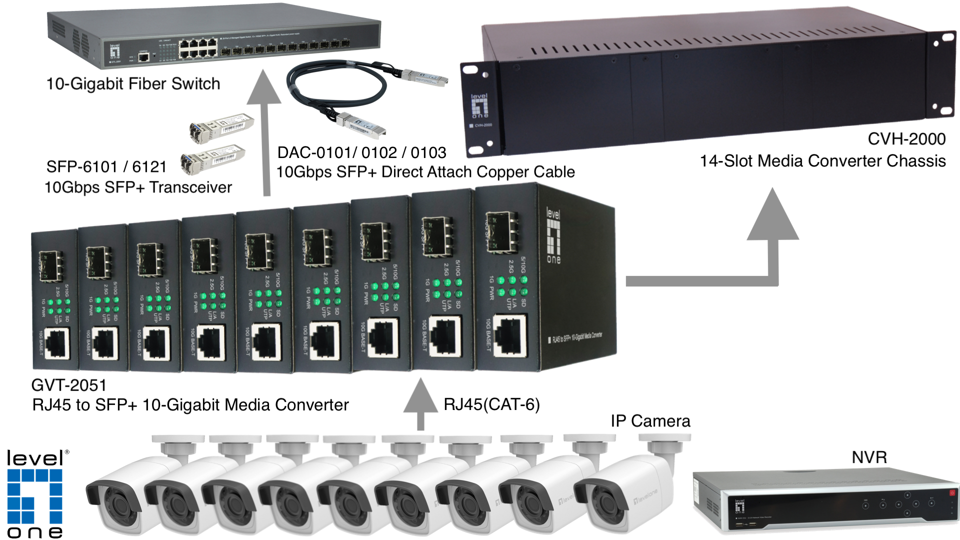 LevelOne RJ45 to SFP+ 10-Gigabit Media Converter – image 5