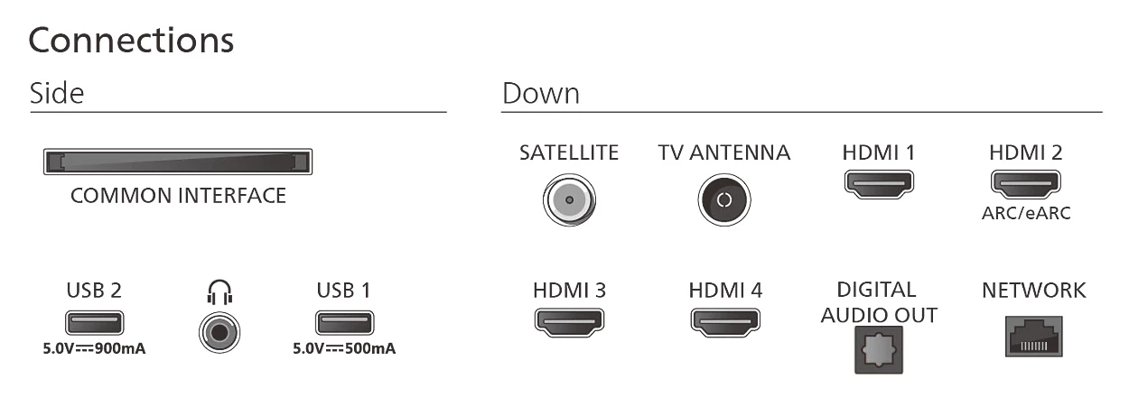 Philips The One Ambilight QLED 43 43PUS9010 UltraHD 4K Dolby Vision Dolby Atmos Titan OS — photo 5