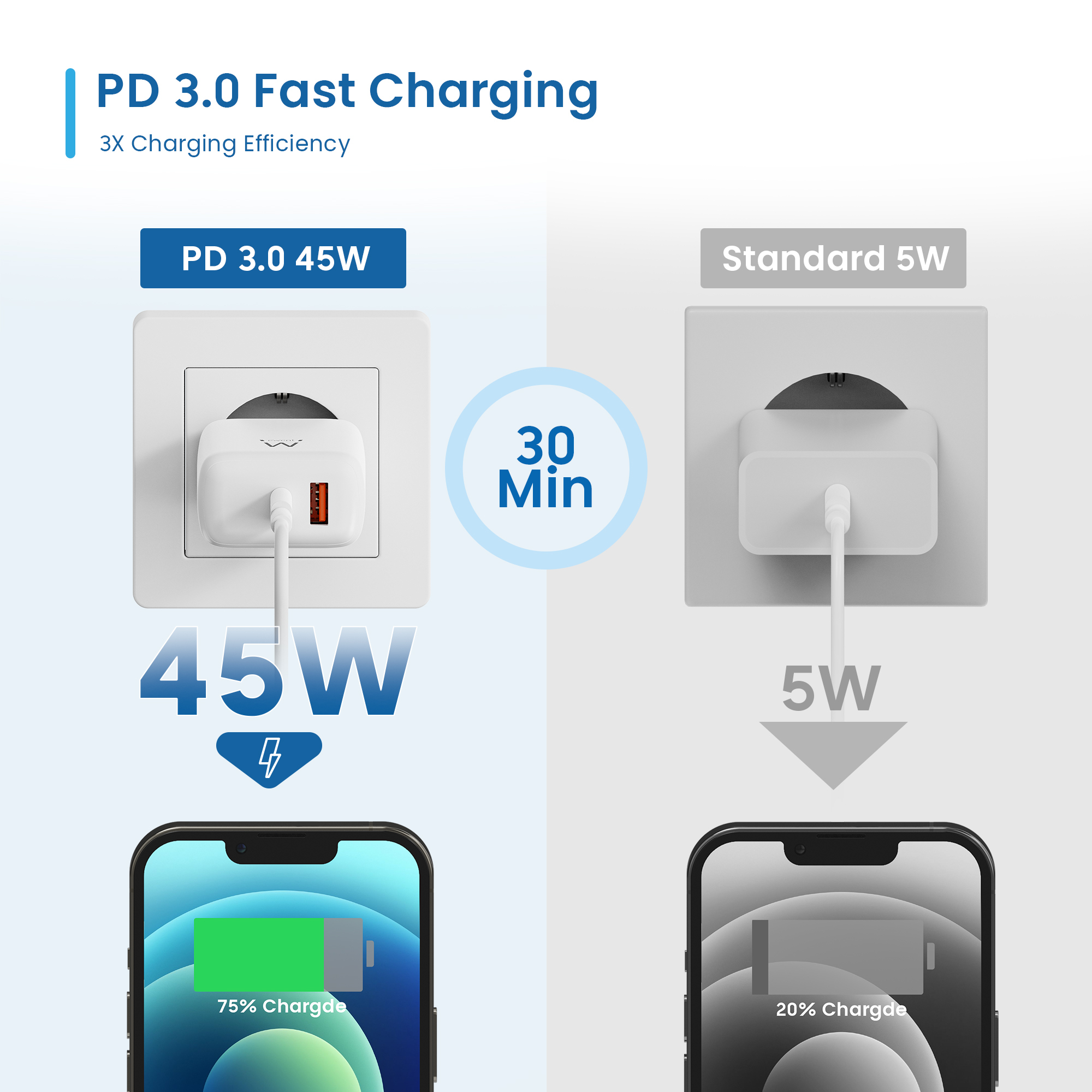 Ewent EW1329 mobile device charger Universal White AC Fast charging Indoor – image 6