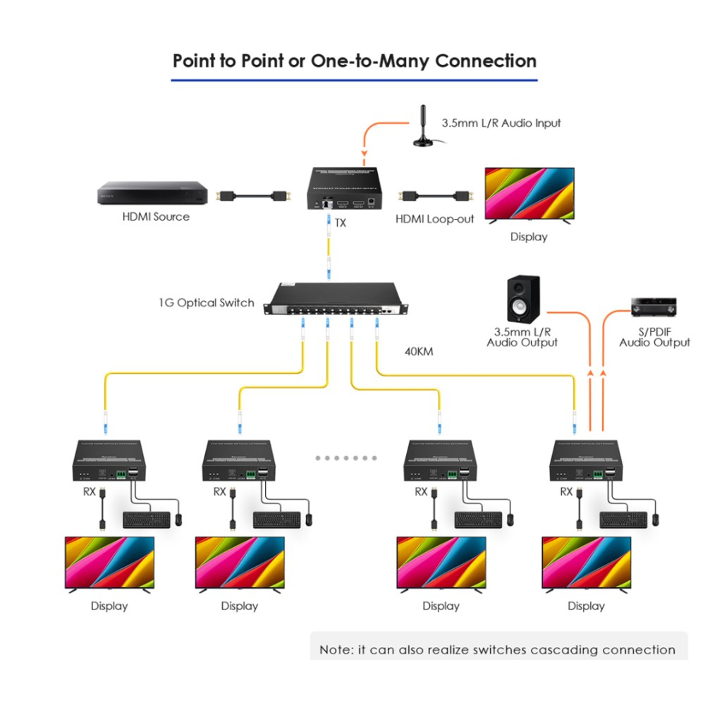 Techly IDATA HDMI-KVM762EF – image 5
