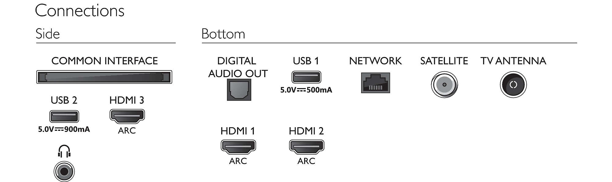 Philips 75PUS7855/12 TV – image 6