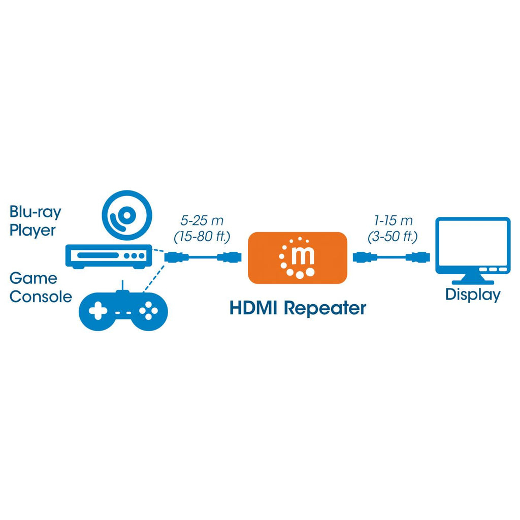 Manhattan HDMI Repeater, 4K@60Hz, Active, Boosts HDMI Signal up to 40m, Black, Three Year Warranty – image 7