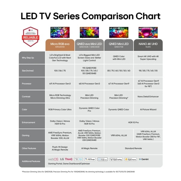 LG QNED evo AI MiniLED 55QNED84BUA TV – image 6