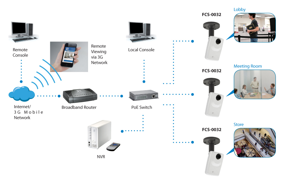 LevelOne Fixed Network Camera, 3-Megapixel, PoE 802.3af – image 4