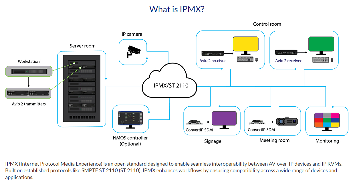 Matrox Avio 2 4K HDMI IP KVM Extender – image 3