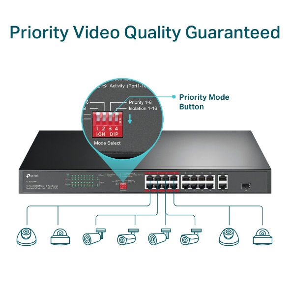 TP-Link 16-Port 10/100 Mbps + 2-Port Gigabit Rackmount PoE Switch with 16-Port PoE+ – image 6