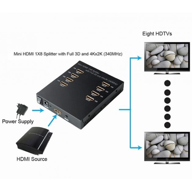Techly IDATA HDMI4-18 – image 2
