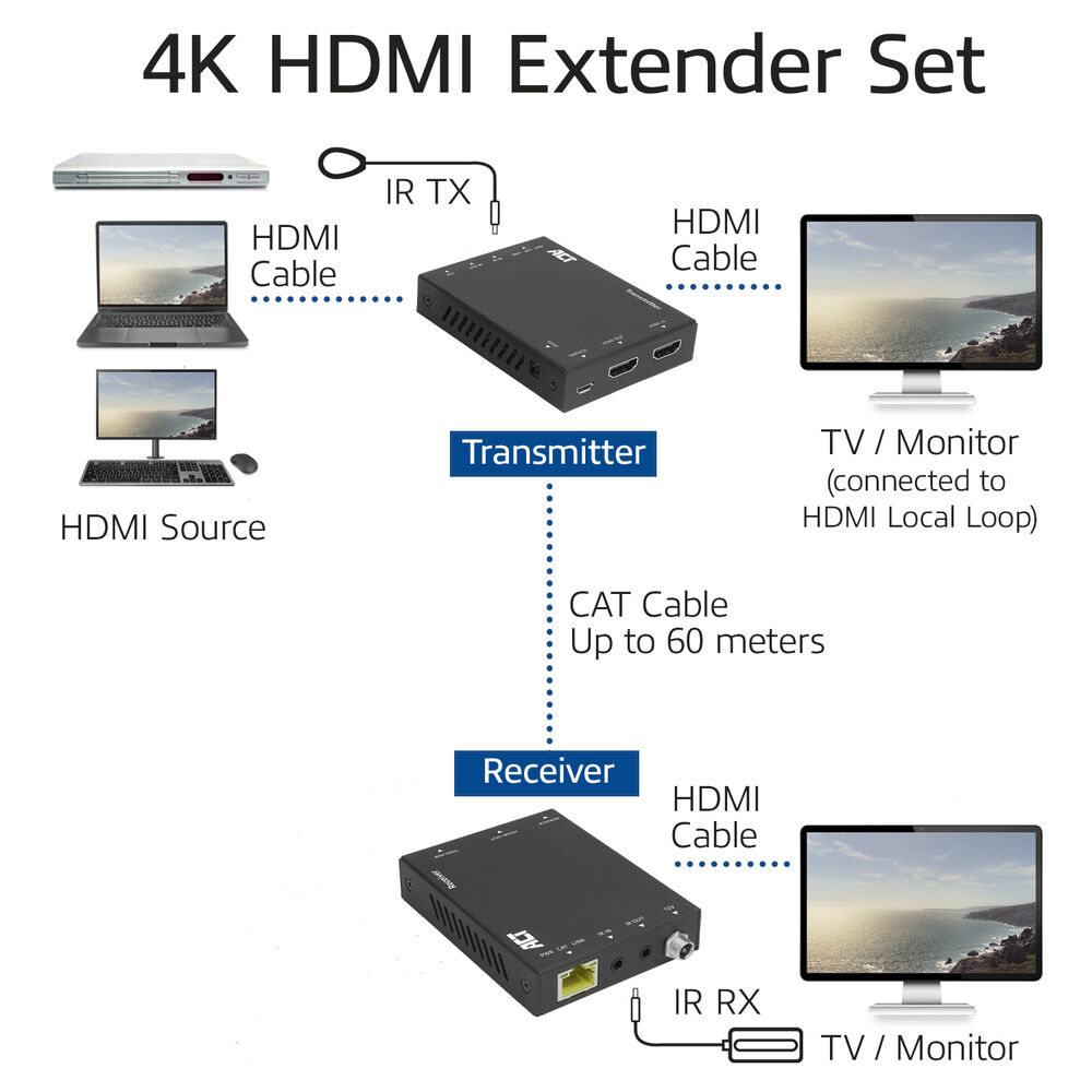 ACT 4K HDMI 2.0 extender set over CAT6 UTP with IR support, 60 meters – image 4