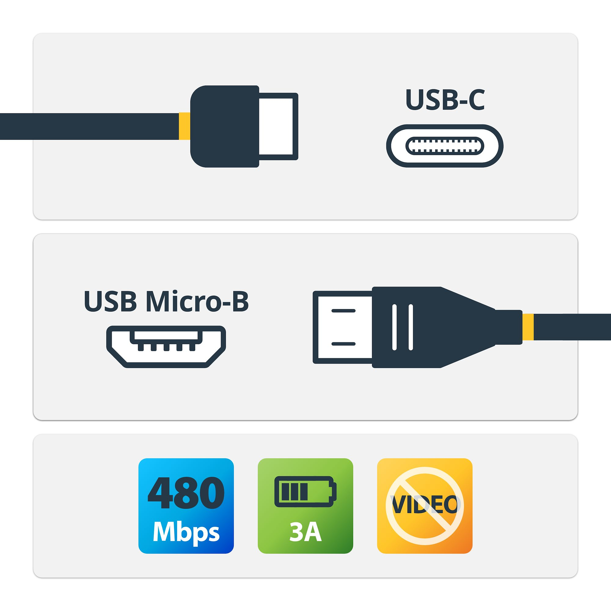 Cable Adaptador StarTech.com - USB-C a USB Micro-B - 2 Mts - Negro - USB2CUB2M