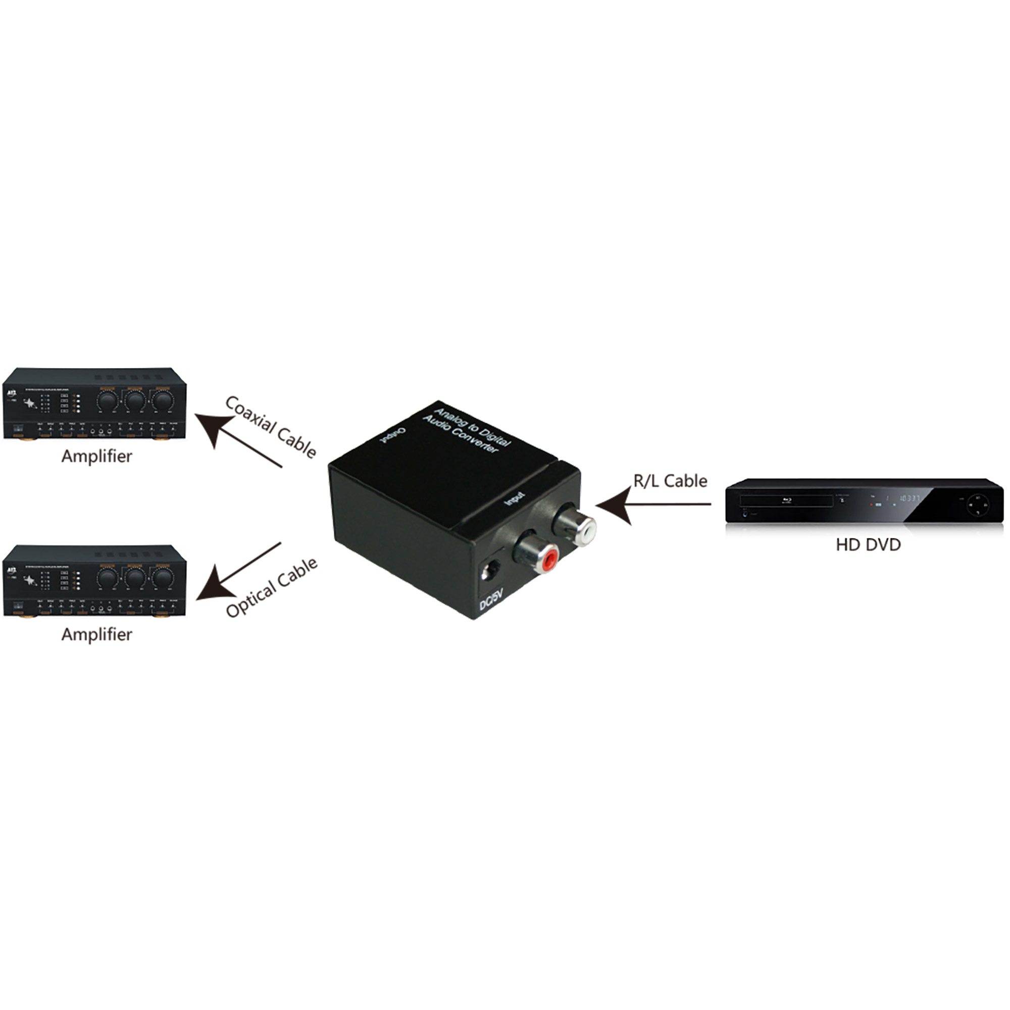 InLine Audio converter Analog to Digital, in 2x RCA stereo, out Toslink or RCA – image 3