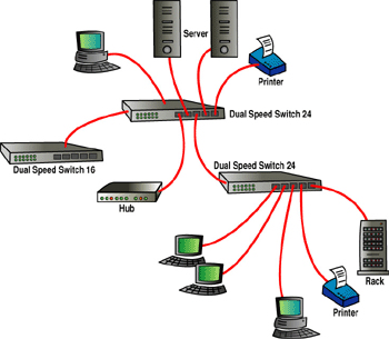 Digicom Dual Speed Switch 24 – image 2