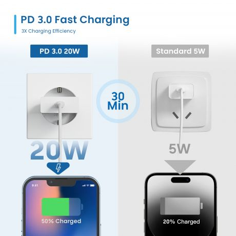 Ewent 20W GaN Fast USB-C PD Charger, Slim Design – image 5