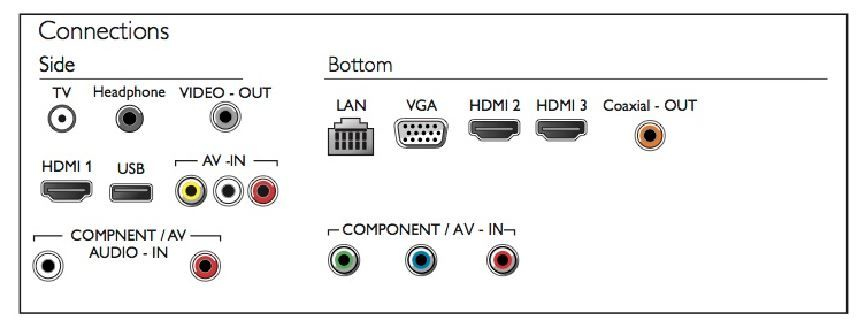 Philips 5000 series 42PFG5011/77 TV – image 3