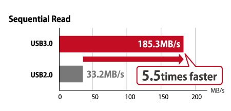 Buffalo Express Card/USB 3.0 – image 7