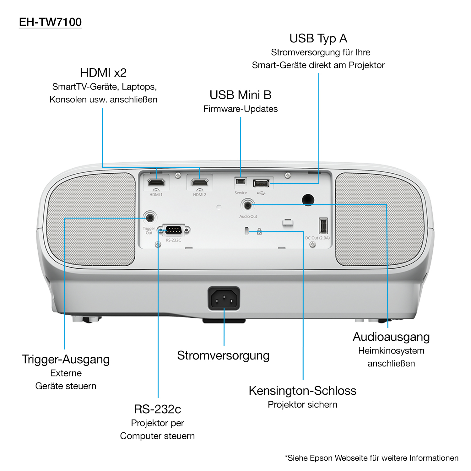 Epson EH-TW7100 Beamer