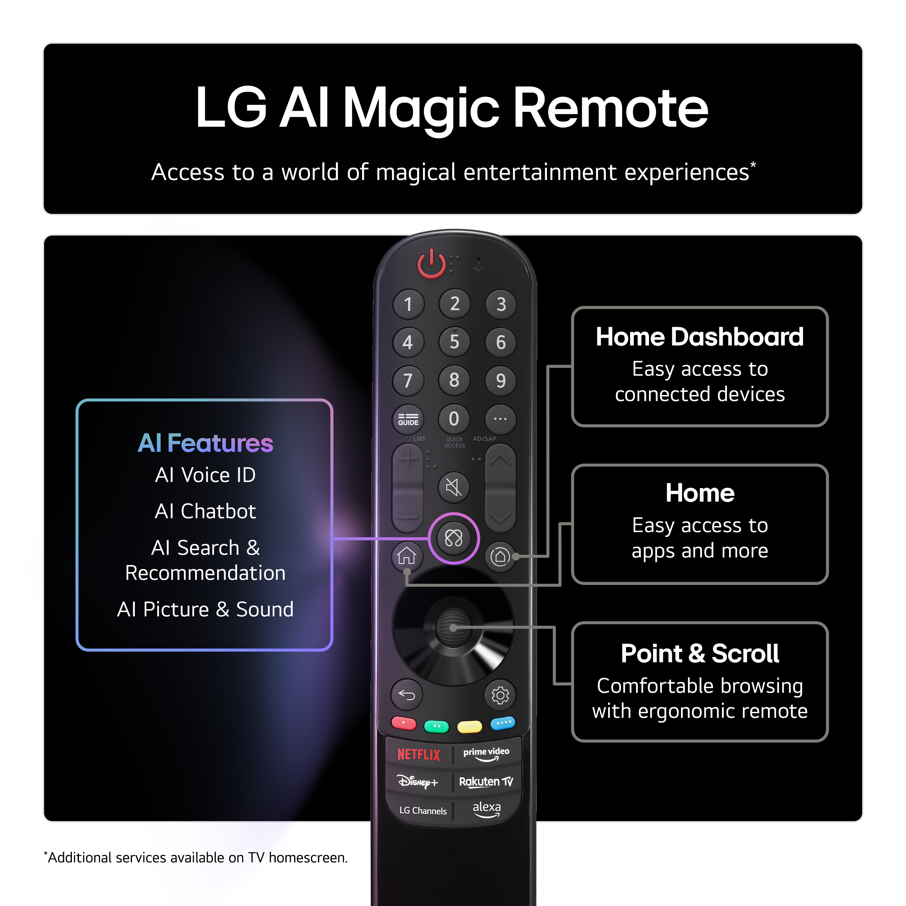LG 50NANO80A6B.AEK TV 127 cm (50 ) 4K Ultra HD Smart TV Wifi Bleu Neuf — photo 5