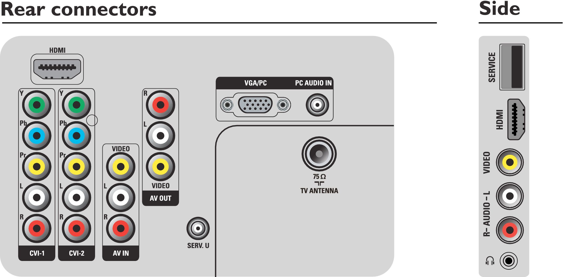 Philips 32PFL3414/77 TV – image 2