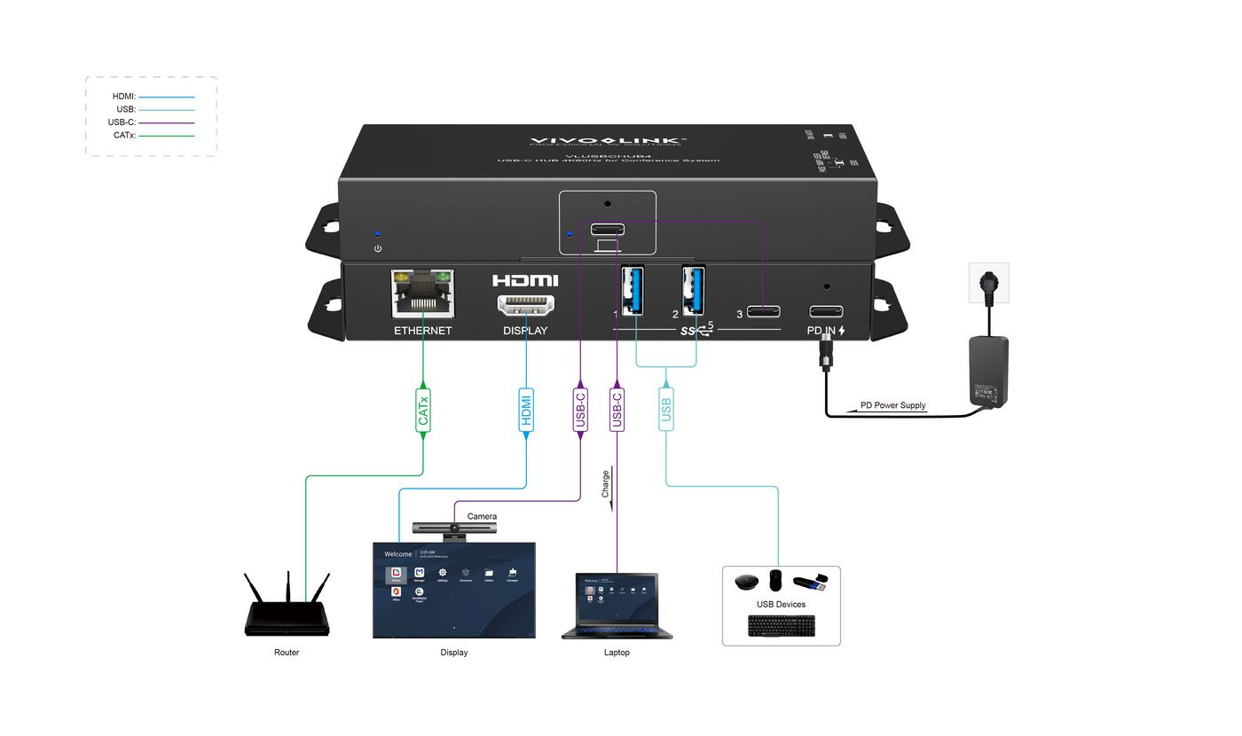 Vivolink VLUSBCHUB4 USB graphics adapter – image 9