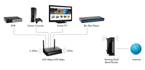 NETGEAR WNCE4004 Ethernet / WLAN 450 Mbit/s – image 2
