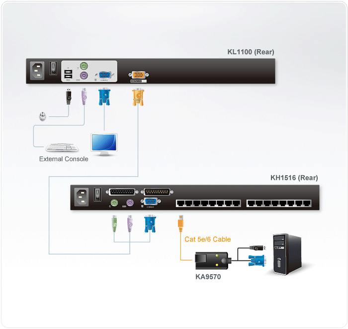 ATEN KL1100N rack console – image 3