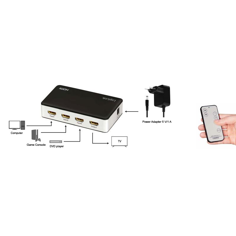 LogiLink HD0043 video switch HDMI – image 6