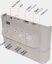 3M SCP I/O Module V2 – image 2
